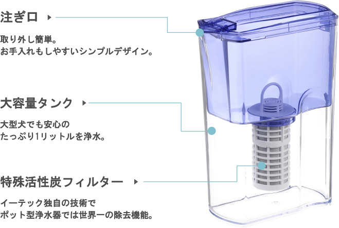 注ぎ口 取り外し簡単。お手入れもしやすいシンプルデザイン。 大容量タンク 大型犬でも安心のたっぷり1リットルを浄水。 特殊活性炭フィルター イーテック独自の技術でポット型浄水器では世界一の除去機能。